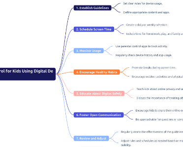 Preventing Digital Dementia: Strategies for Parents to Protect Children